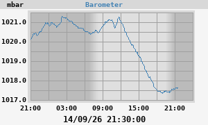 barometer