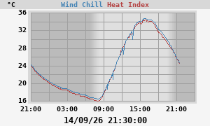 heatchill