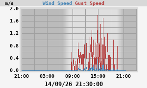 wind