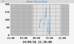 Hi Wind